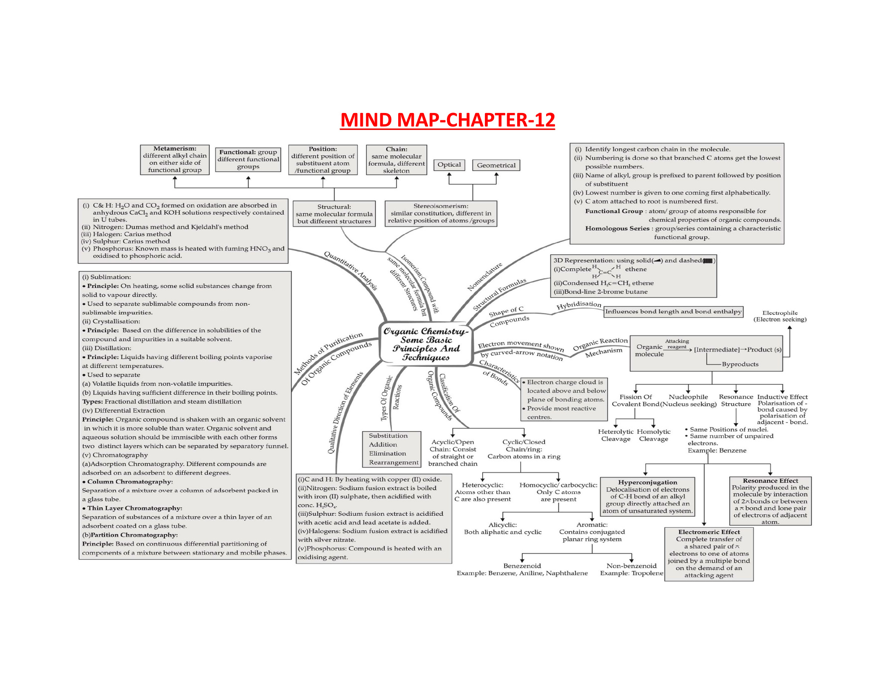 Microsoft Word - Mind Map-Organic chemistry Basic principles